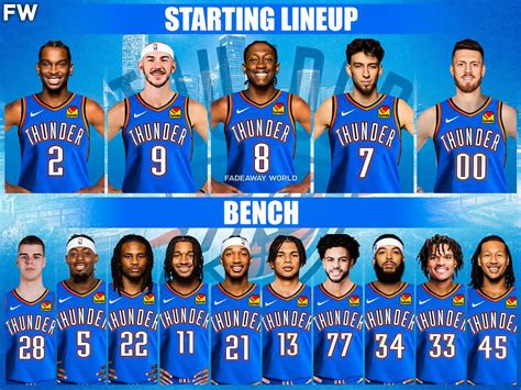 oklahoma city thunder roster 2013