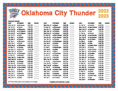 oklahoma city thunder schedule 2025