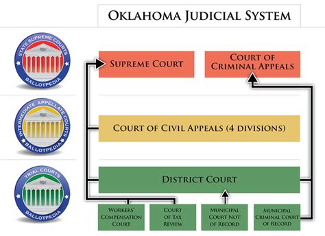 oklahoma civil court cases