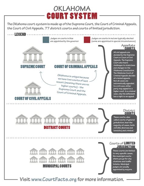 oklahoma county court cases