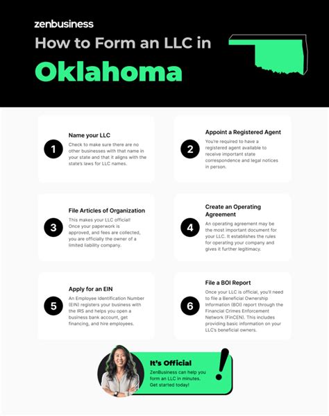 Oklahoma Llc Requirements