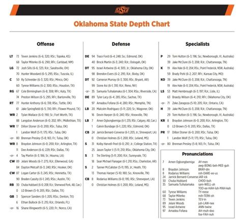 oklahoma st football depth chart