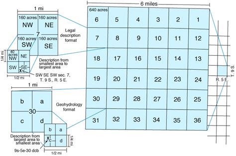 Oklahoma Township Range Section Map