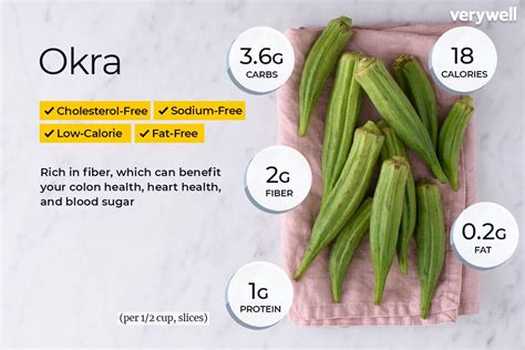 Okra Fiber