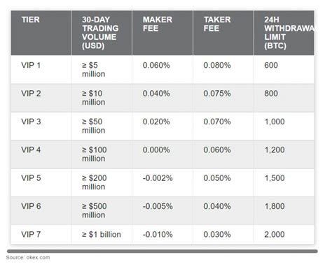 okx exchange fees