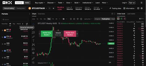OKX Futures