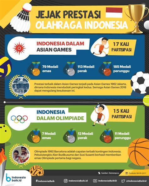 olahraga populer di indonesia