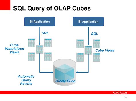 olap sql query example