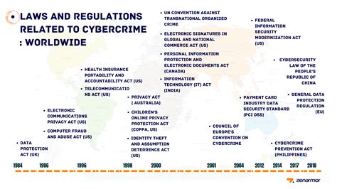 old Cybersecurity Laws
