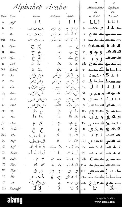 old arabic alphabet