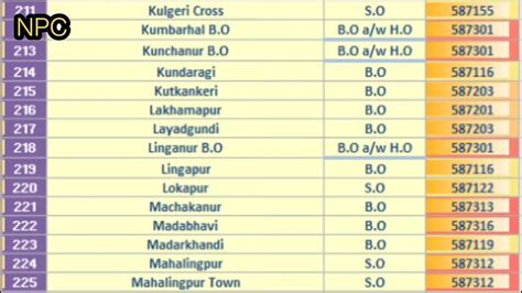 old bagalkot pin code