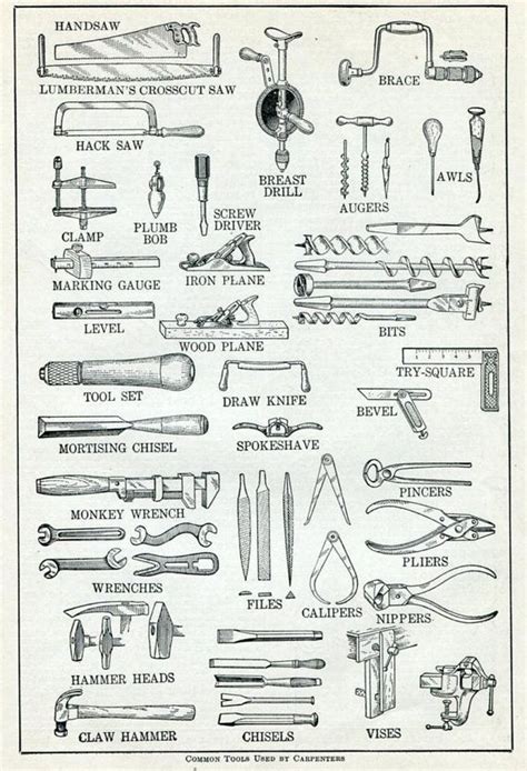 Old Carpentry Tools Names
