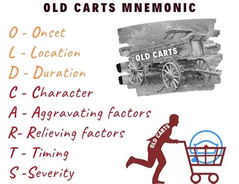 Old Carts Acronym