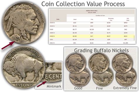 old coins list with value