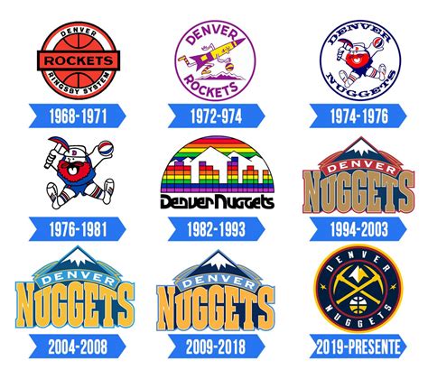 old denver nuggets logo history
