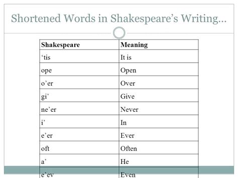 old english words used by shakespeare