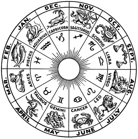 Old Horoscope Dates