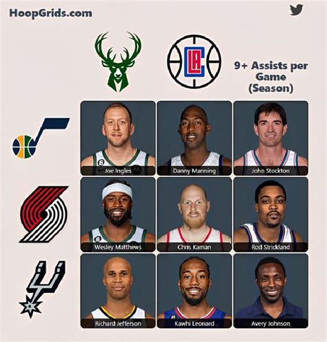 old immaculate grid nba