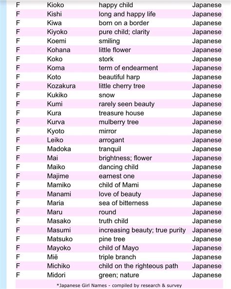 old japan female names