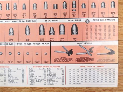 Old Lyman Bullet Mold Chart