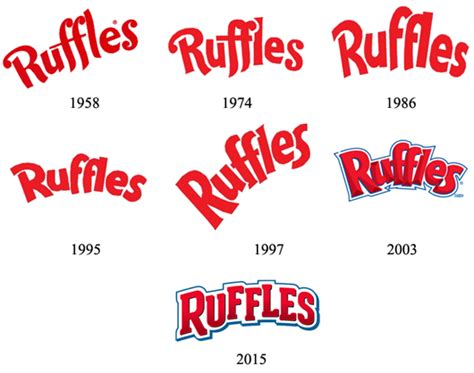 old ruffles logo