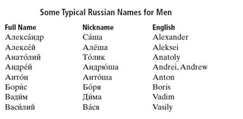 old russian names male