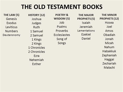 old testament book in order