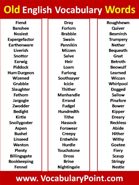 Unearthing Old Timey Words: A Fascinating Linguistic Journey