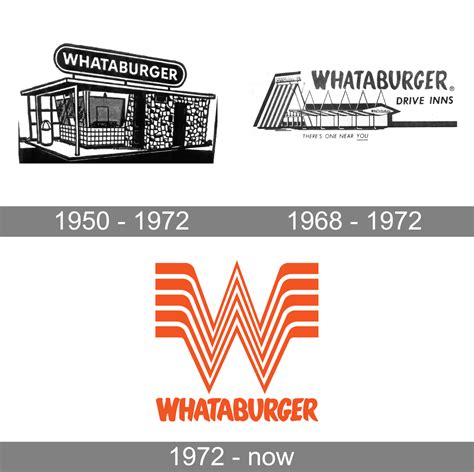old whataburger logo