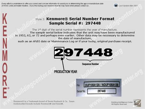 Kenmore Part Number Lookup