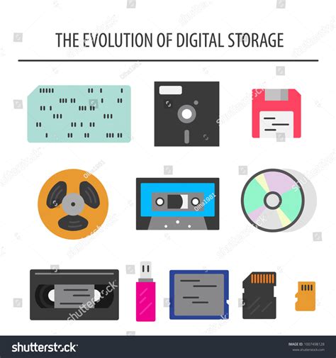 Oldest Data Storage Media
