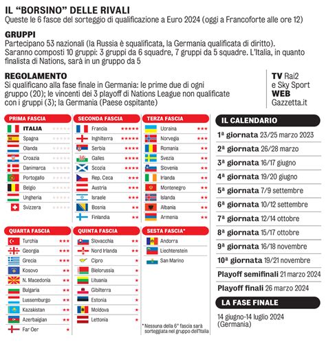 olimpiadi di italiano 2024 risultati
