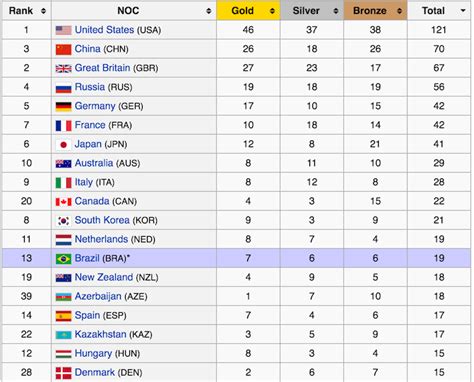 olympic games results 2016