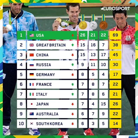 olympic games rio 2016 medal table