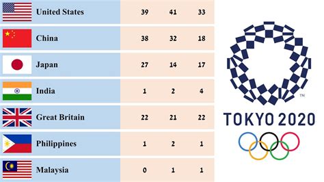 olympic medal count 2021