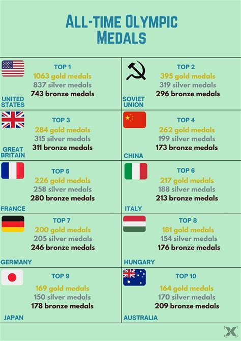 olympic medal winners list history