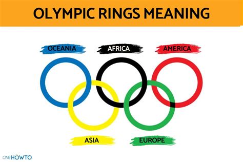 Olympic Rings Information