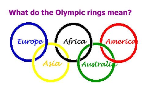 Olympic Rings Represent Continents