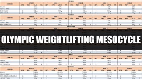 Olympic Weightlifting Program Excel