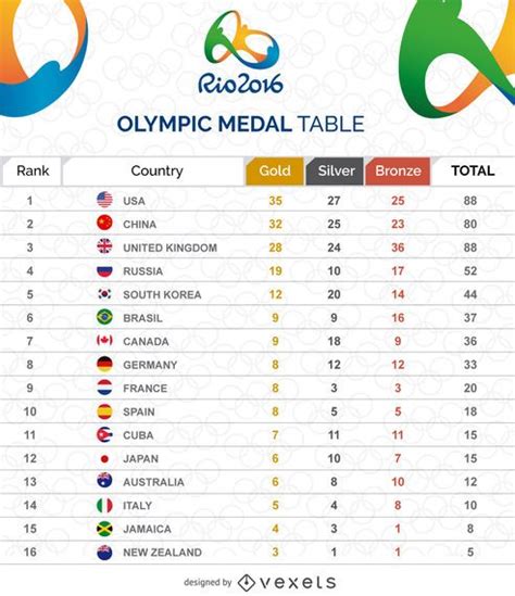 olympics 2021 medal table