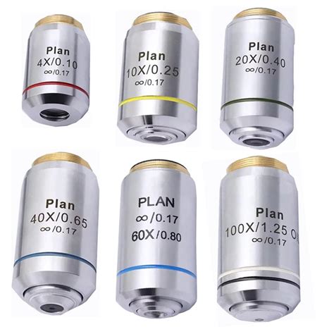 Olympus Objective Thread