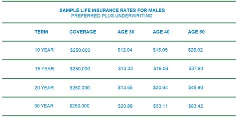 omaha life insurance company ratings