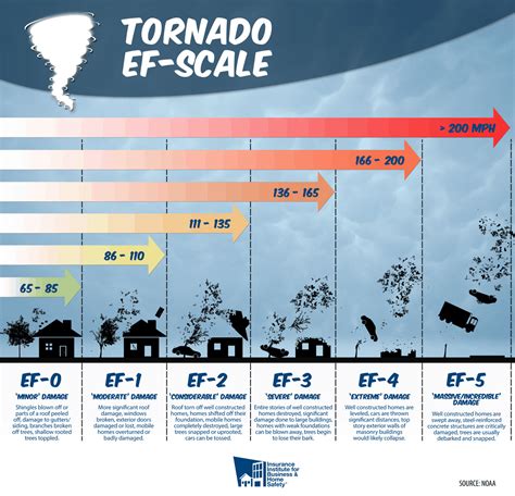 omaha tornado rating
