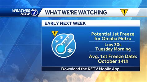 omaha weather ketv