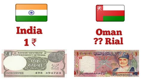 oman currency rate in india