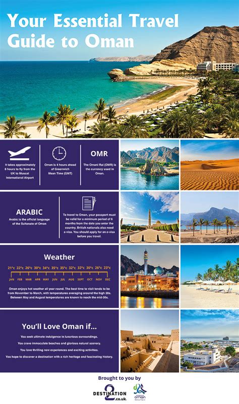 oman guide tourism
