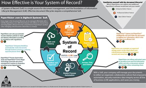 omb public input system of records