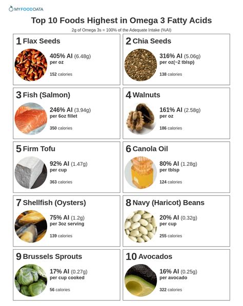 omega 3 fatty acids food list