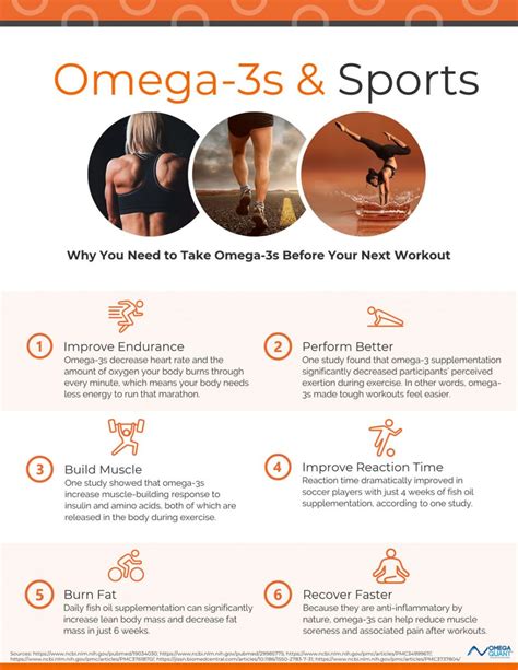 Omega 3 Lifting