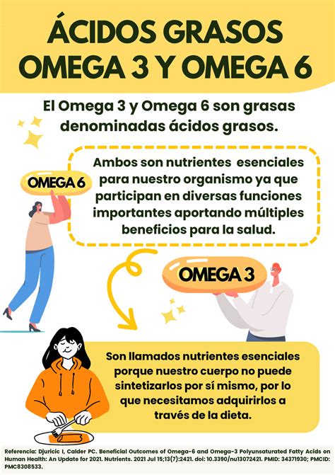 omega 6 beneficios